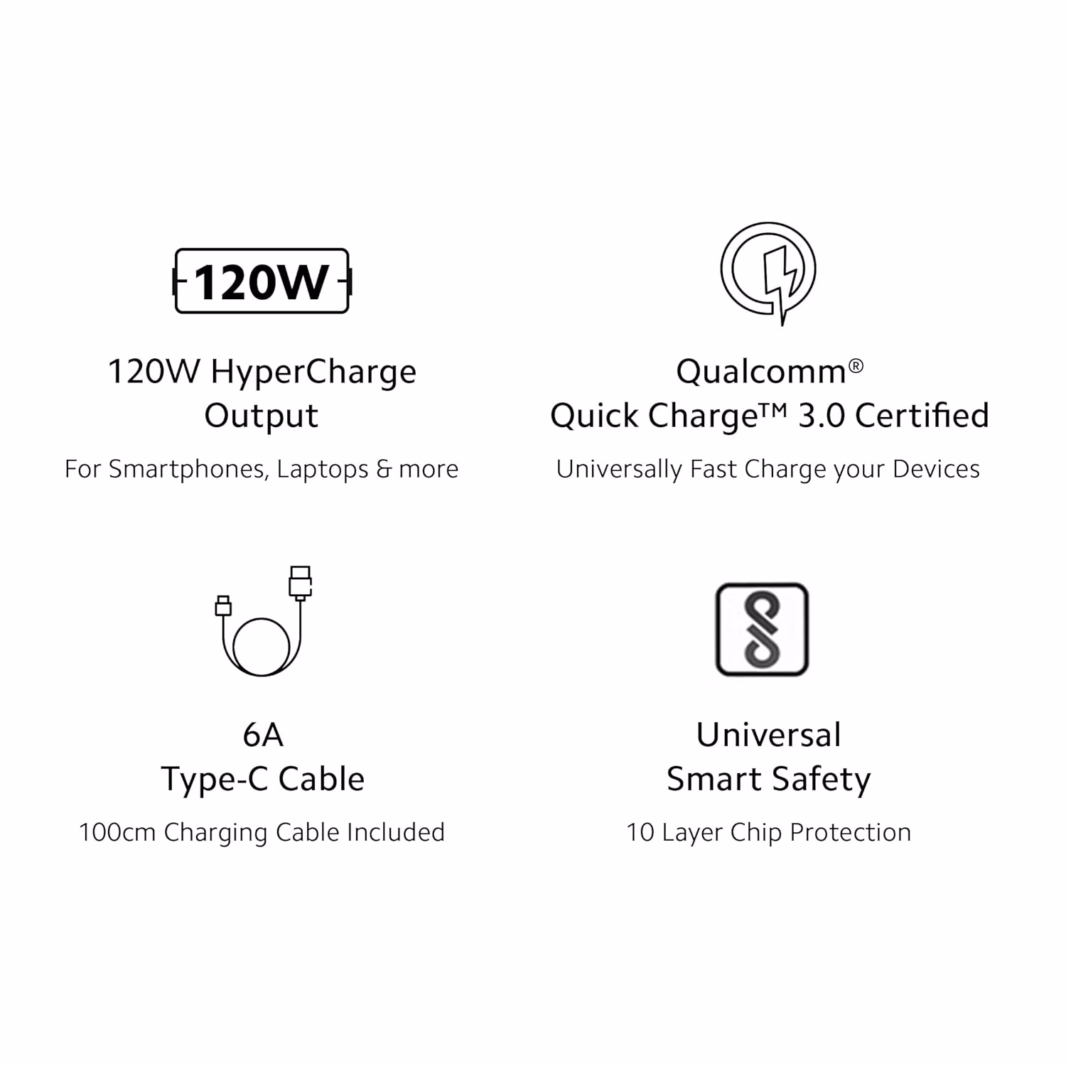 Mi HyperCharge Adapter Combo with USB to Superfast 6A Type C Cable 120 W Charger for Mobile??(White, Cable Included) - Image 3