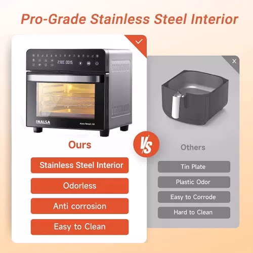 Inalsa Aero Smart 15L Oven 1700W|14 Functions|Roast,Reheat,Bake|Rotisserie & Convection Air Fryer??(15 L) - Image 4