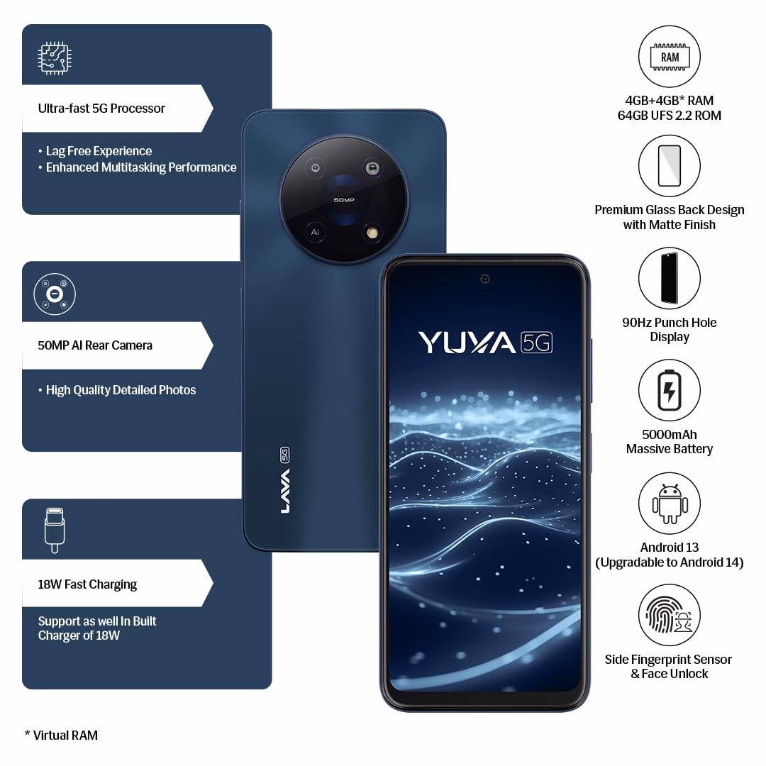 Lava Yuva 5G (Mystic Blue, 64 GB)??(4 GB RAM) - Image 3